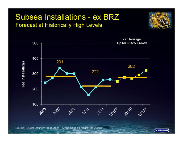JUNE 2015 INVESTOR PRESENTATION – Oceaneering International – slide 10