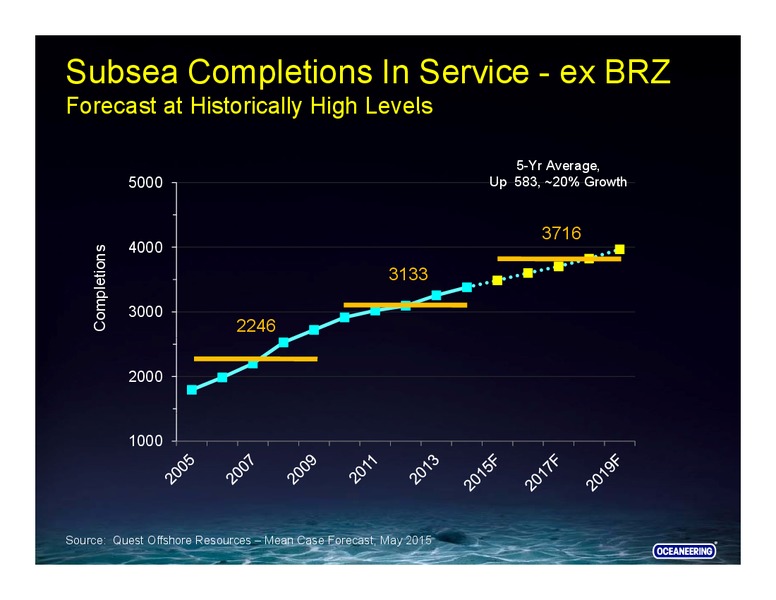 JUNE 2015 INVESTOR PRESENTATION – Oceaneering International – slide 11