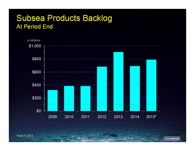 JUNE 2015 INVESTOR PRESENTATION – Oceaneering International – slide 28