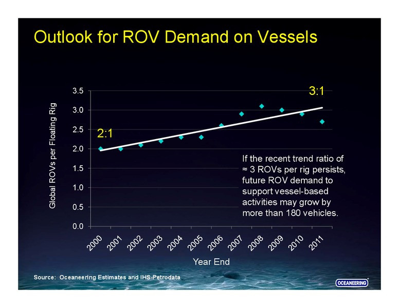 BARCLAYS CAPITAL CEO ENERGY POWER CONFERENCE – Oceaneering International – slide 17