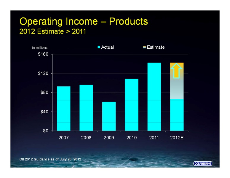 BARCLAYS CAPITAL CEO ENERGY POWER CONFERENCE – Oceaneering International – slide 27