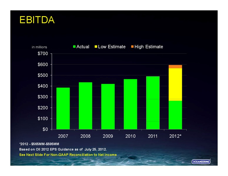 BARCLAYS CAPITAL CEO ENERGY POWER CONFERENCE – Oceaneering International – slide 31