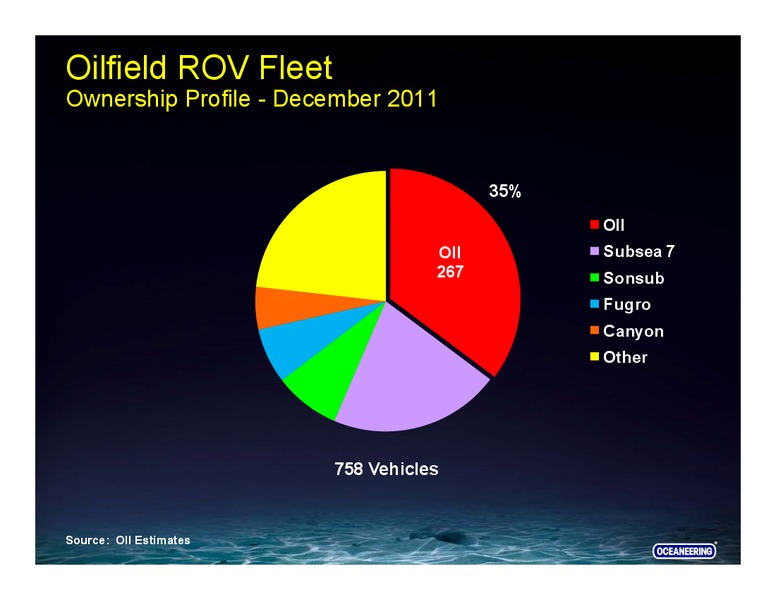BARCLAYS CAPITAL CEO ENERGY POWER CONFERENCE – Oceaneering International – slide 38