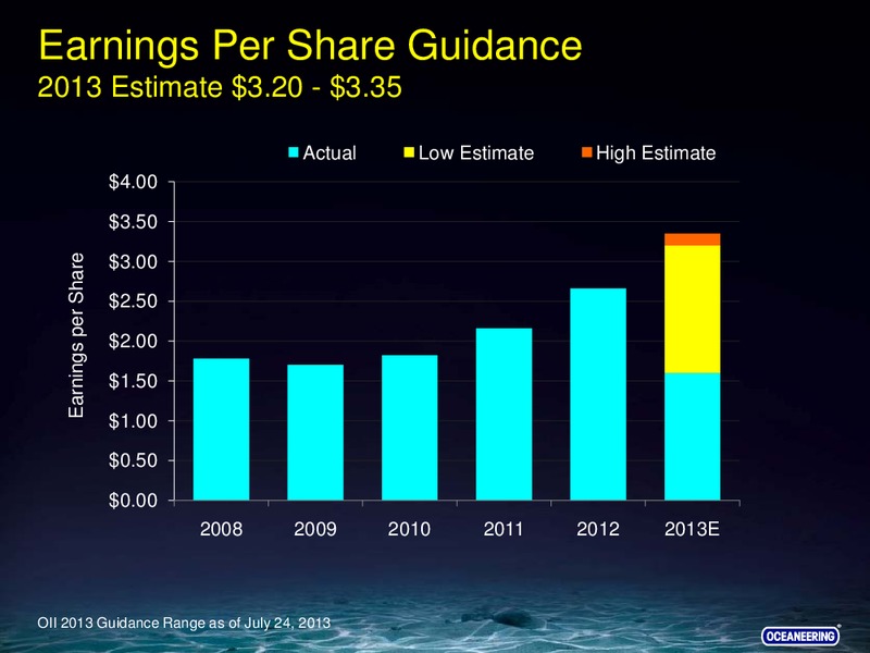 BARCLAYS CEO ENERGY POWER CONFERENCE – Oceaneering International – slide 5