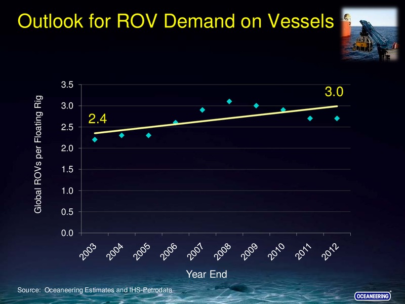 BARCLAYS CEO ENERGY POWER CONFERENCE – Oceaneering International – slide 16