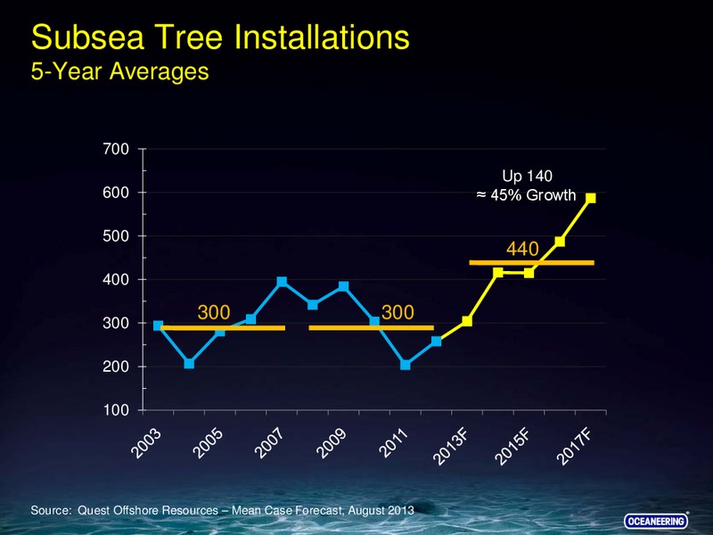 BARCLAYS CEO ENERGY POWER CONFERENCE – Oceaneering International – slide 23
