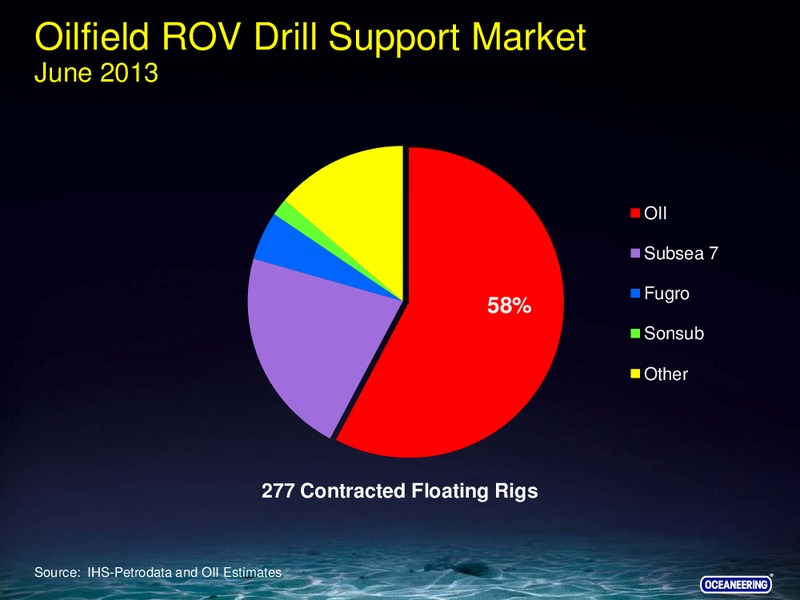 BARCLAYS CEO ENERGY POWER CONFERENCE – Oceaneering International – slide 38