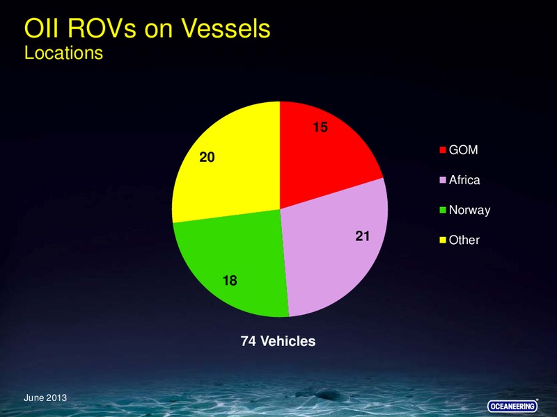 BARCLAYS CEO ENERGY POWER CONFERENCE – Oceaneering International – slide 39
