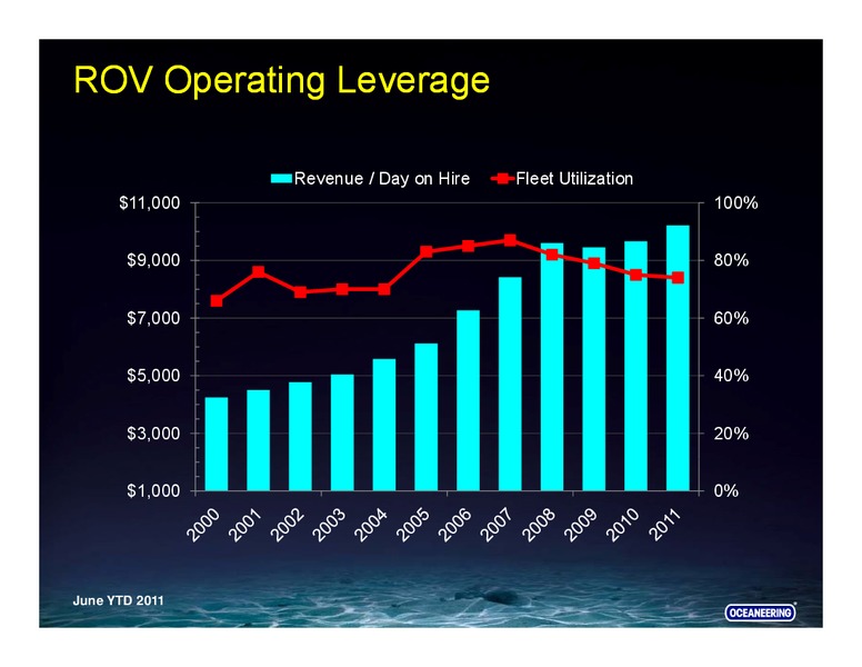 JOHNSON RICE COMPANY ENERGY CONFERENCE – Oceaneering International – slide 17