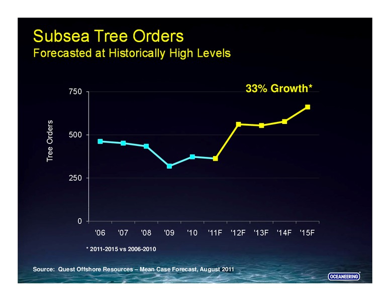 JOHNSON RICE COMPANY ENERGY CONFERENCE – Oceaneering International – slide 21