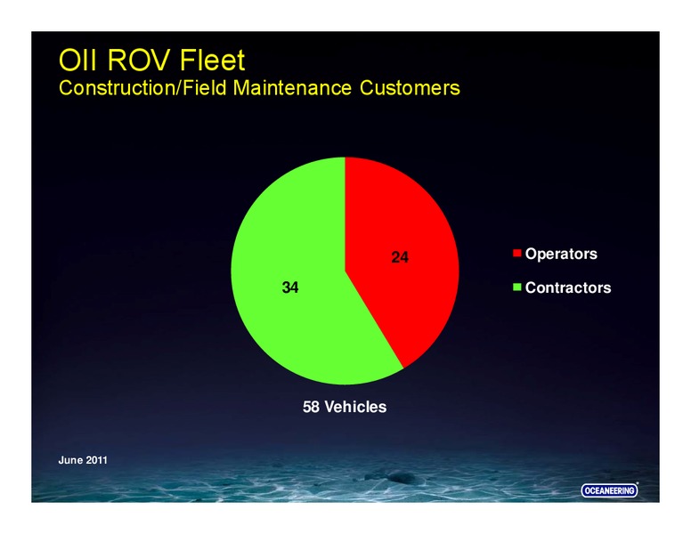 JOHNSON RICE COMPANY ENERGY CONFERENCE – Oceaneering International – slide 42