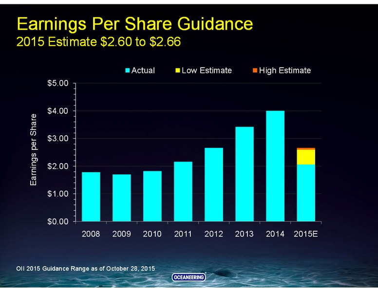 Jefferies Energy Conference – Oceaneering International – slide 4