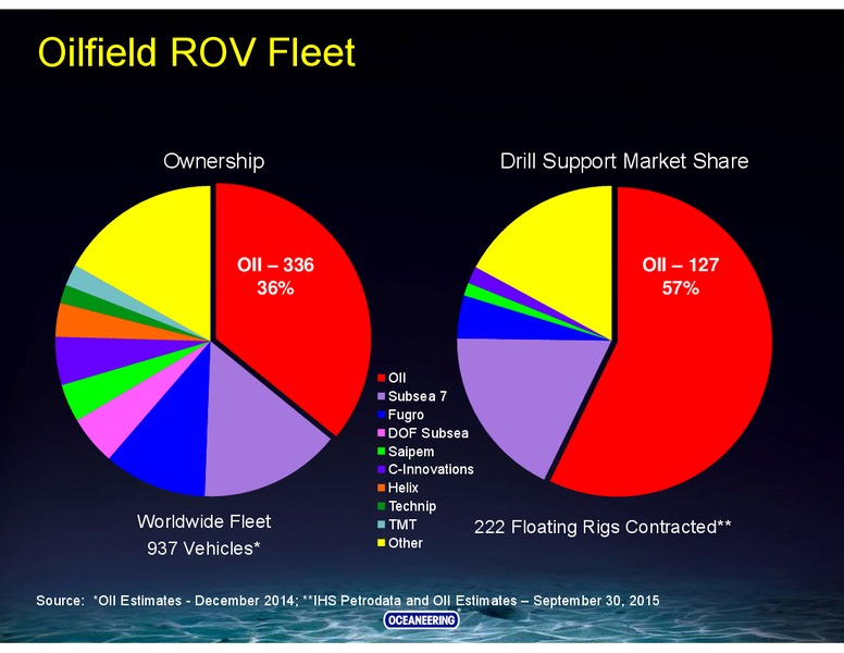 Jefferies Energy Conference – Oceaneering International – slide 24
