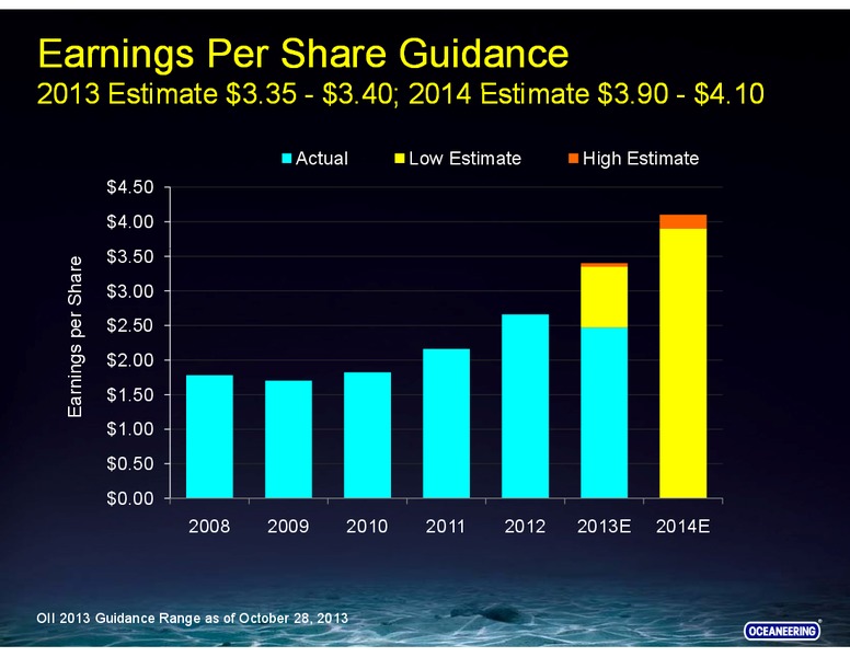 STEPHENS FALL INVESTMENT CONFERENCE – Oceaneering International – slide 5