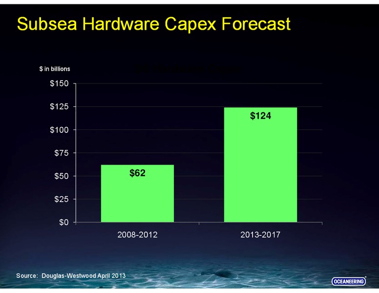 STEPHENS FALL INVESTMENT CONFERENCE – Oceaneering International – slide 18