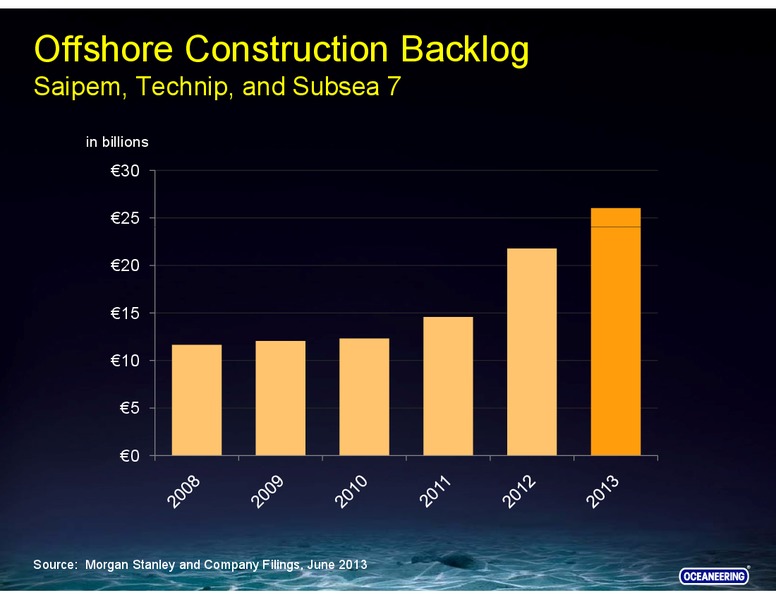 STEPHENS FALL INVESTMENT CONFERENCE – Oceaneering International – slide 20
