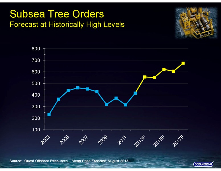 STEPHENS FALL INVESTMENT CONFERENCE – Oceaneering International – slide 21