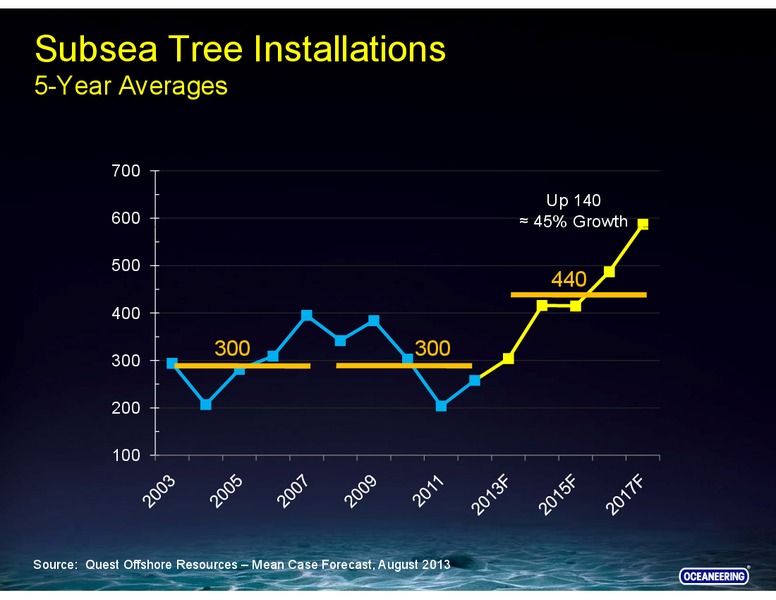 STEPHENS FALL INVESTMENT CONFERENCE – Oceaneering International – slide 23