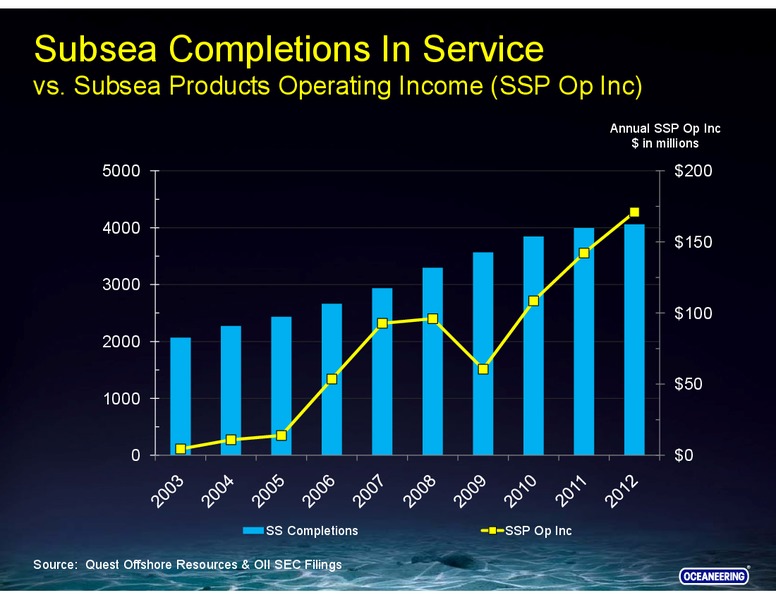 STEPHENS FALL INVESTMENT CONFERENCE – Oceaneering International – slide 24