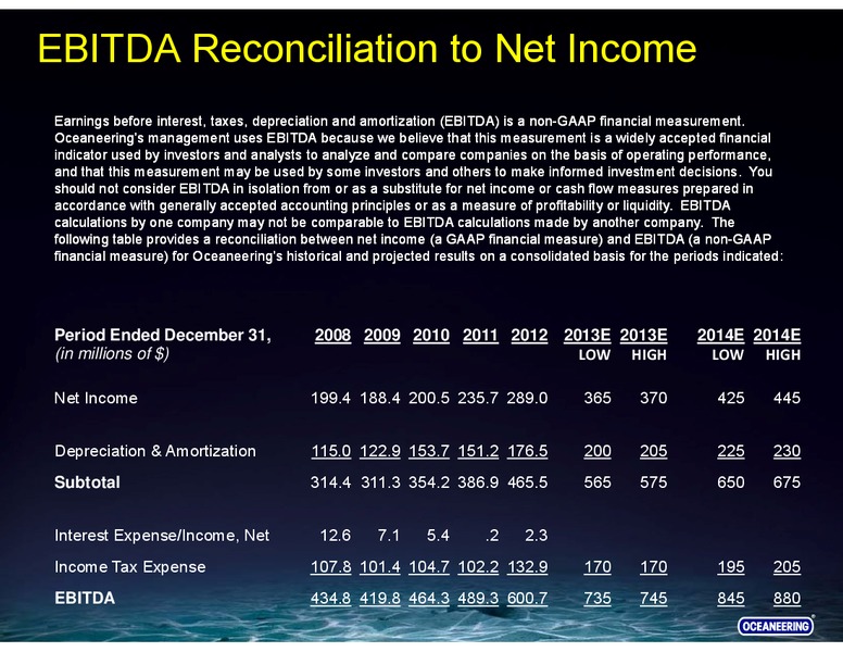 STEPHENS FALL INVESTMENT CONFERENCE – Oceaneering International – slide 31