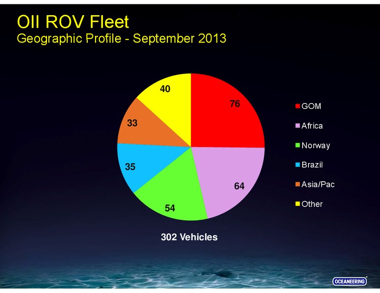 STEPHENS FALL INVESTMENT CONFERENCE – Oceaneering International – slide 36
