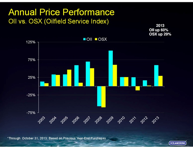 STEPHENS FALL INVESTMENT CONFERENCE – Oceaneering International – slide 46