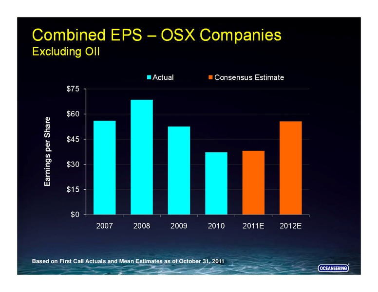 FALL INVESTMENT CONFERENCE – Oceaneering International – slide 5