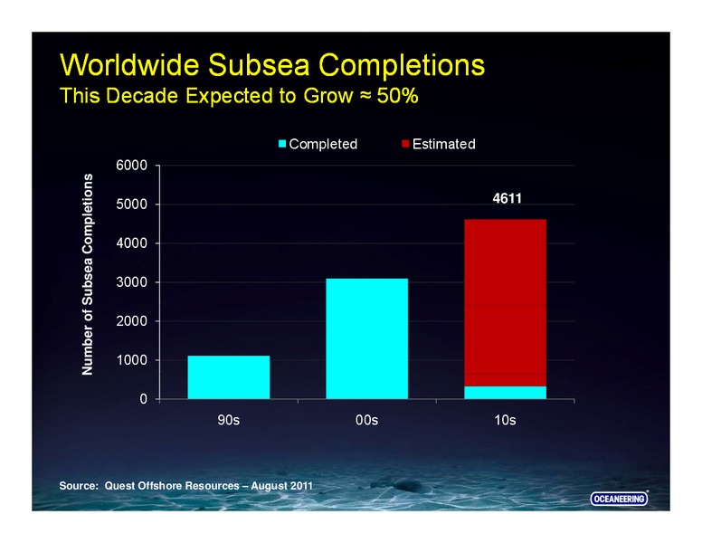 FALL INVESTMENT CONFERENCE – Oceaneering International – slide 18