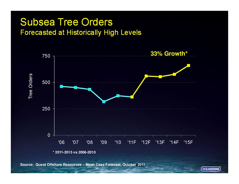 FALL INVESTMENT CONFERENCE – Oceaneering International – slide 19
