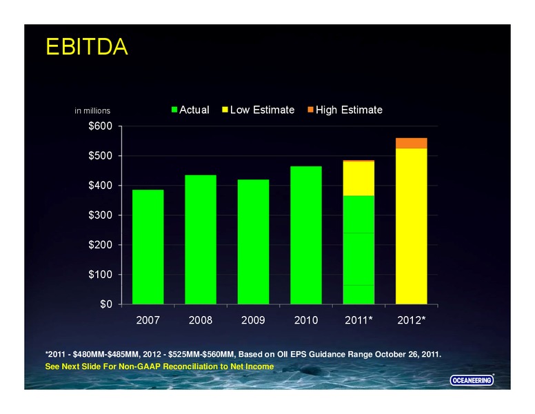 FALL INVESTMENT CONFERENCE – Oceaneering International – slide 27