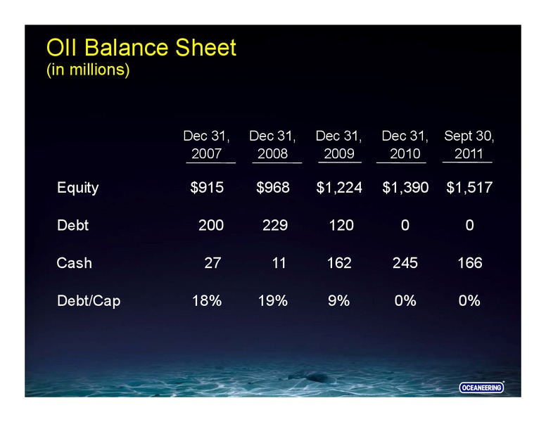 FALL INVESTMENT CONFERENCE – Oceaneering International – slide 29