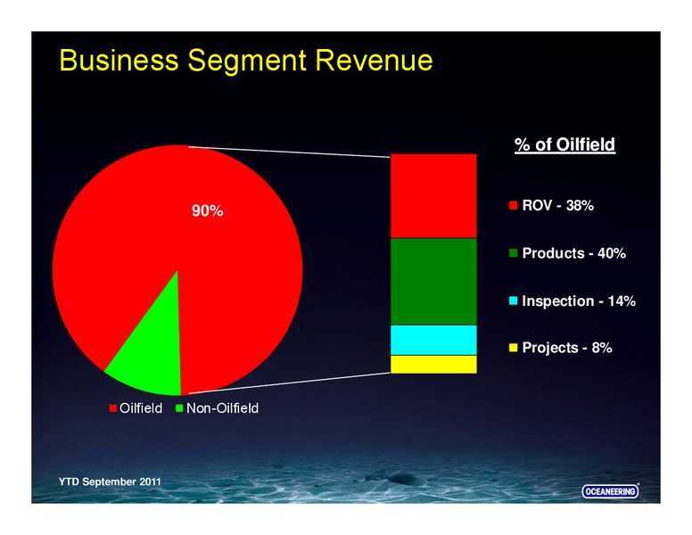 FALL INVESTMENT CONFERENCE – Oceaneering International – slide 32