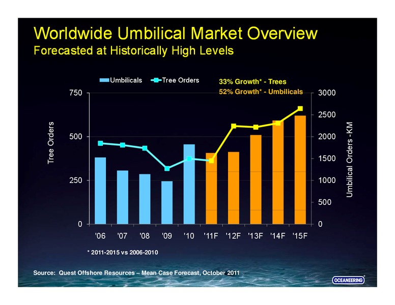 FALL INVESTMENT CONFERENCE – Oceaneering International – slide 40