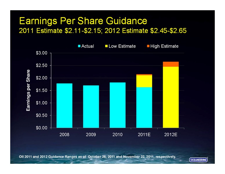 DAHLMAN ROSE & CO ULTIMATE OIL SERVICES & DRILLING CONFERENCE – Oceaneering International – slide 4