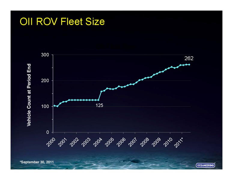 DAHLMAN ROSE & CO ULTIMATE OIL SERVICES & DRILLING CONFERENCE – Oceaneering International – slide 14
