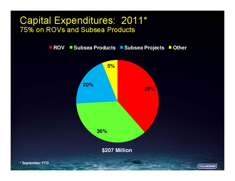 DAHLMAN ROSE & CO ULTIMATE OIL SERVICES & DRILLING CONFERENCE – Oceaneering International – slide 32