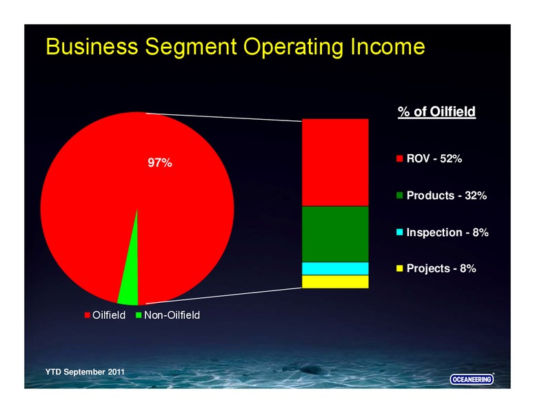 DAHLMAN ROSE & CO ULTIMATE OIL SERVICES & DRILLING CONFERENCE – Oceaneering International – slide 34