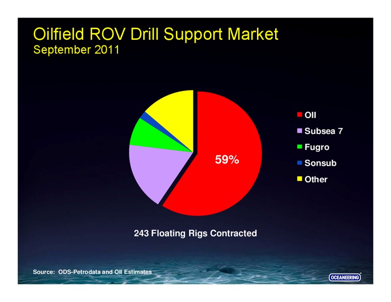 DAHLMAN ROSE & CO ULTIMATE OIL SERVICES & DRILLING CONFERENCE – Oceaneering International – slide 38