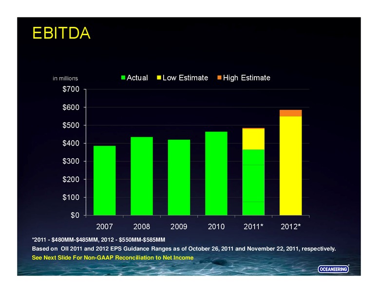 JEFFERIES 2ND ANNUAL GLOBAL ENERGY CONFERENC – Oceaneering International – slide 29