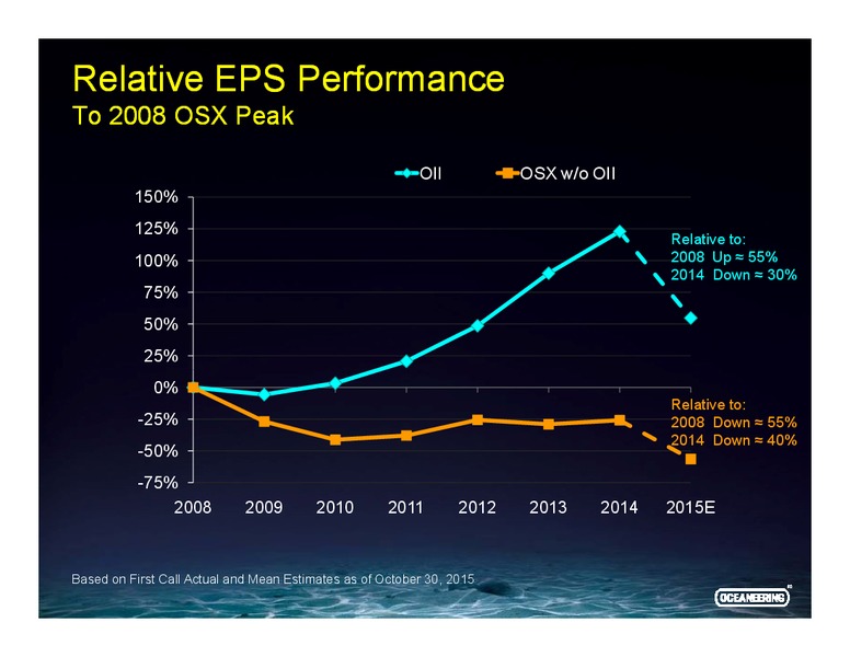 Cowen and Company Ultimate Energy Conference – Oceaneering International – slide 5