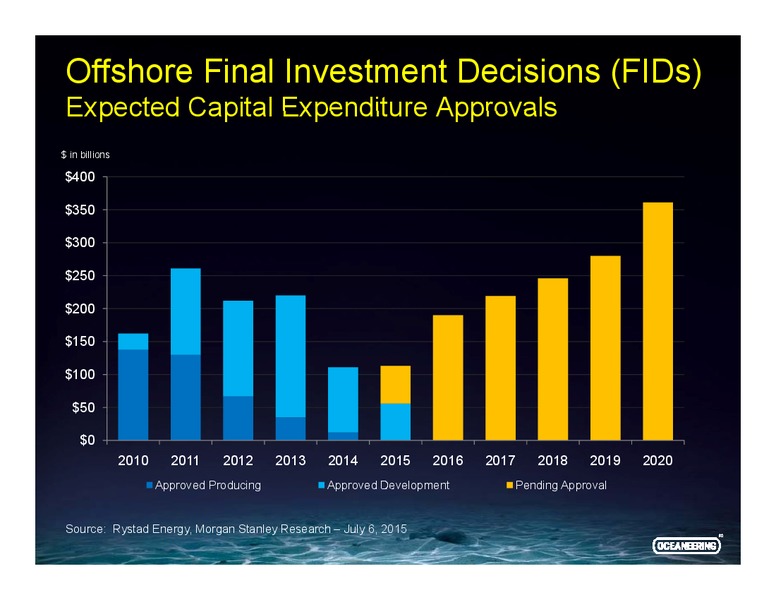 Cowen and Company Ultimate Energy Conference – Oceaneering International – slide 12