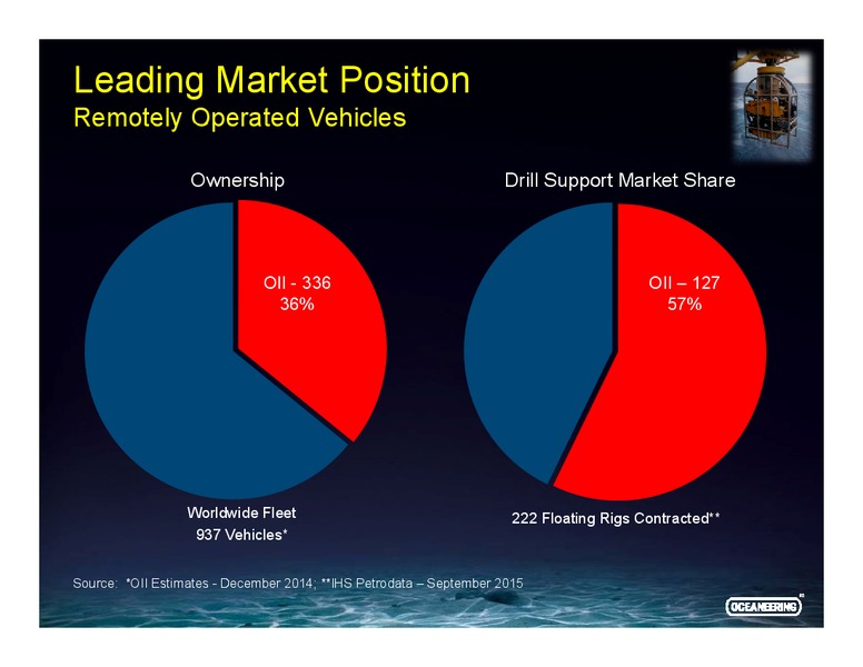 Cowen and Company Ultimate Energy Conference – Oceaneering International – slide 23