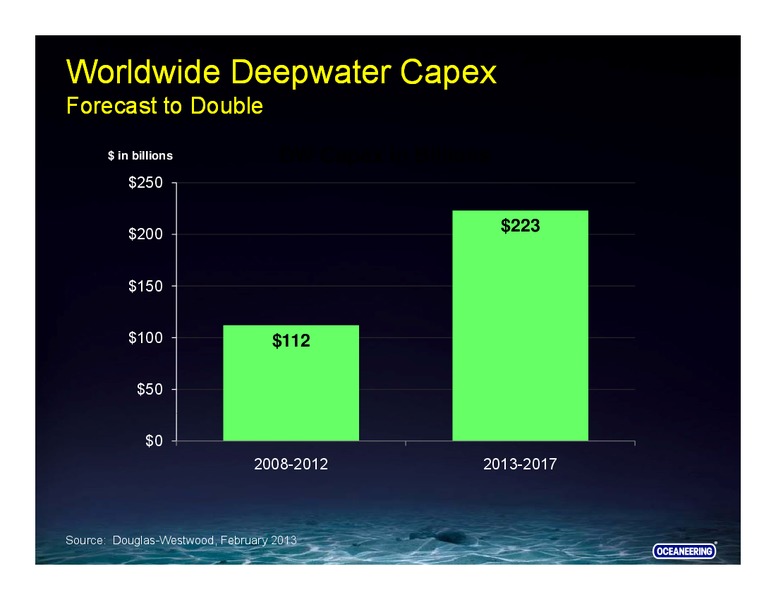 COWEN AND COMPANY 3RD ANNUAL ULTIMATE OIL SERVICES AND EP CONFERENCE – Oceaneering International – slide 11
