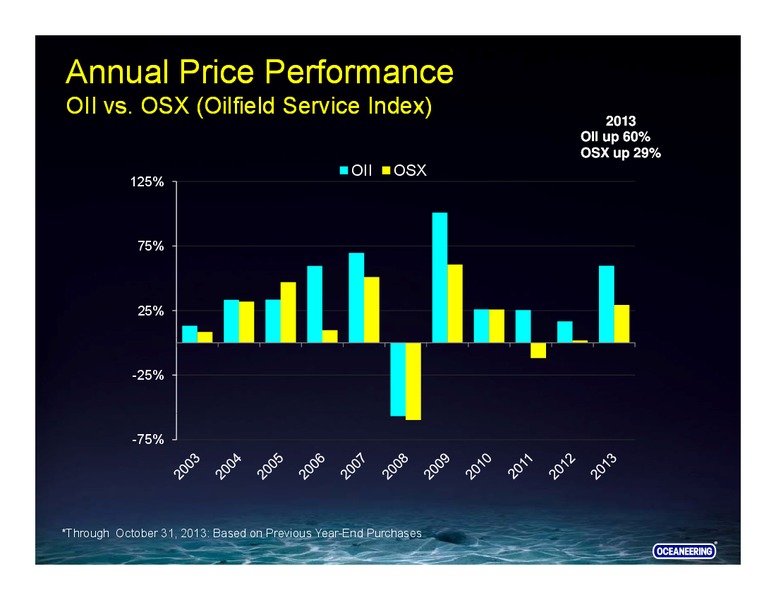 COWEN AND COMPANY 3RD ANNUAL ULTIMATE OIL SERVICES AND EP CONFERENCE – Oceaneering International – slide 46