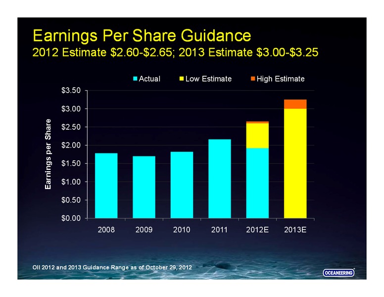 DAHLMAN ROSE CO ULTIMATE OIL SERVICES AND EP CONFERENCE – Oceaneering International – slide 5