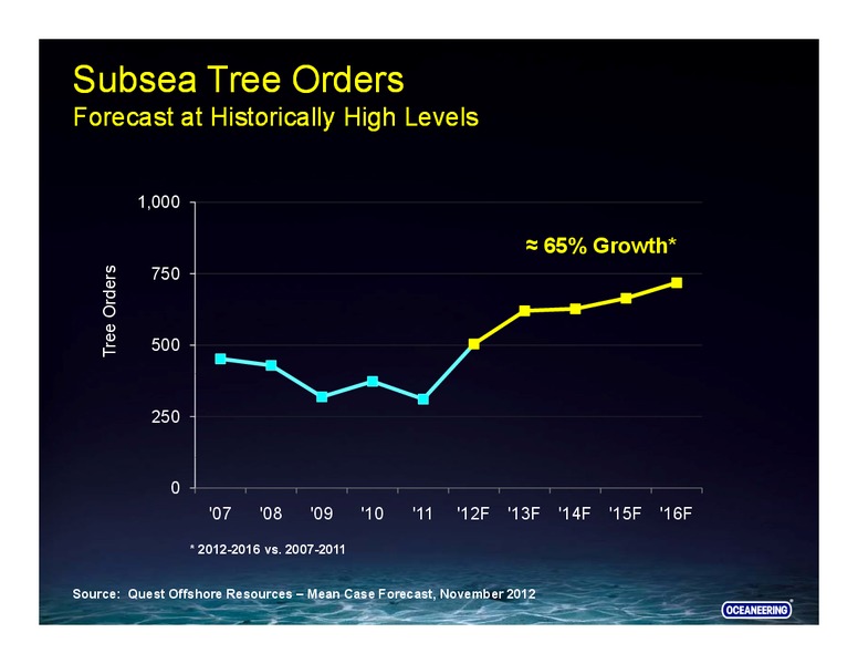 DAHLMAN ROSE CO ULTIMATE OIL SERVICES AND EP CONFERENCE – Oceaneering International – slide 20