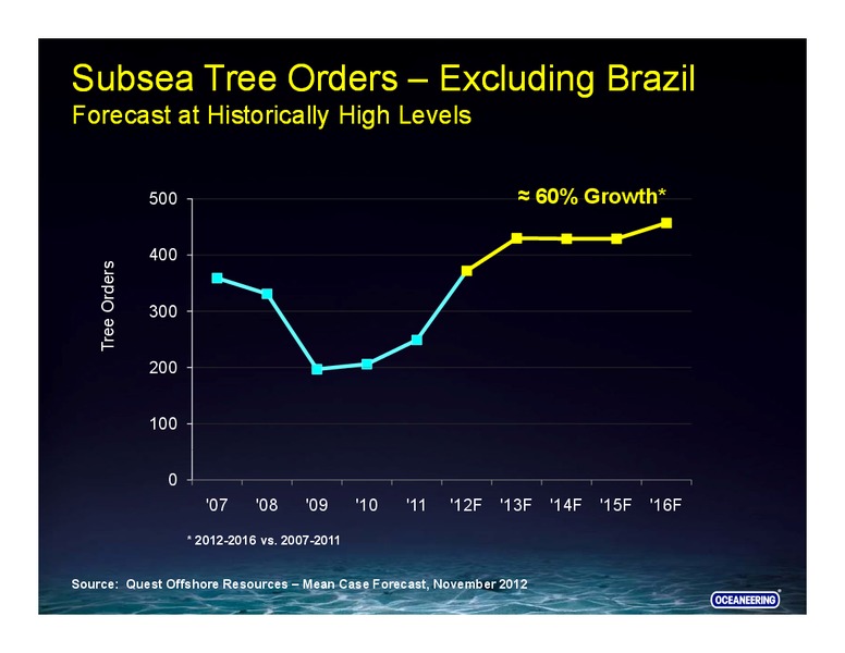 DAHLMAN ROSE CO ULTIMATE OIL SERVICES AND EP CONFERENCE – Oceaneering International – slide 21