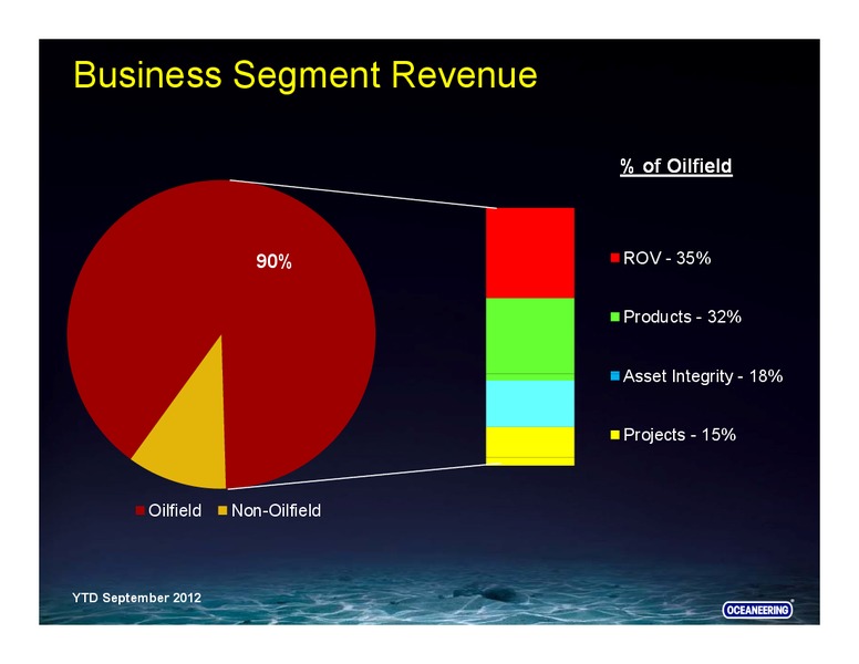 DAHLMAN ROSE CO ULTIMATE OIL SERVICES AND EP CONFERENCE – Oceaneering International – slide 33