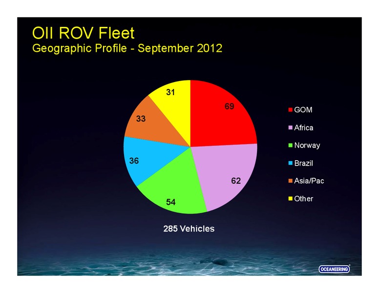 DAHLMAN ROSE CO ULTIMATE OIL SERVICES AND EP CONFERENCE – Oceaneering International – slide 37