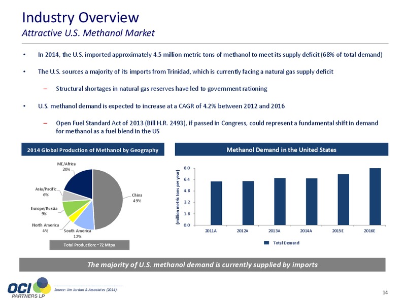 JUNE 2015 INVESTOR PRESENTATION – Oci Partners Lp – slide 12